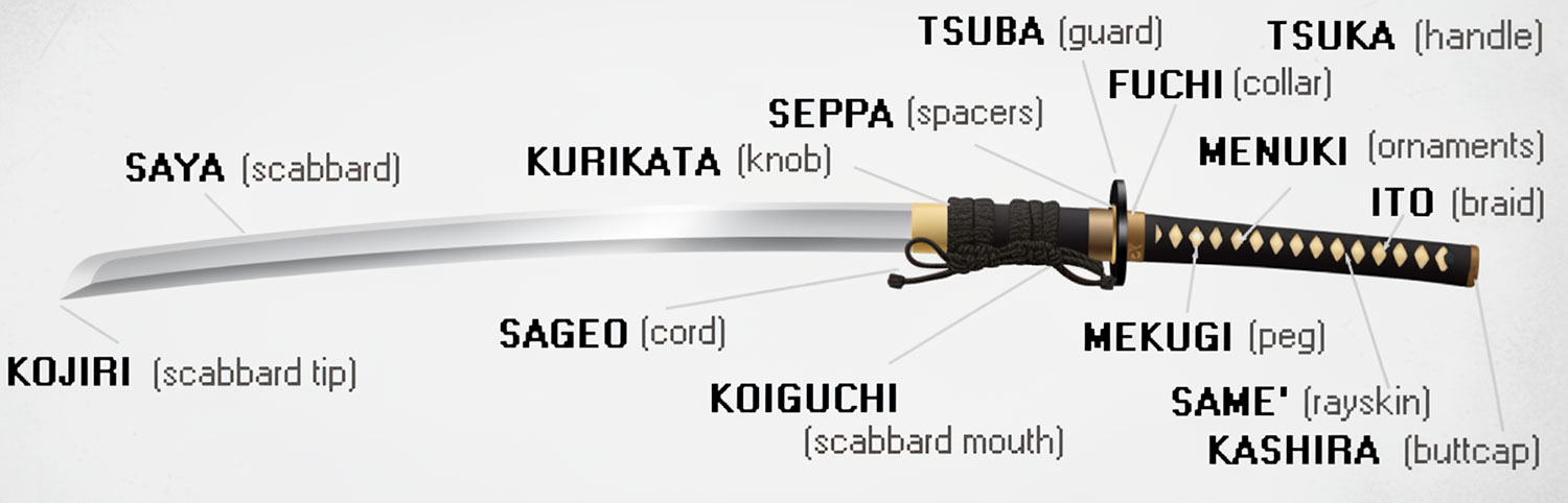 parts of the katana complete guide to understanding each element of the samurai sword 1 - Parts of the katana: complete guide to understanding each element of the samurai sword