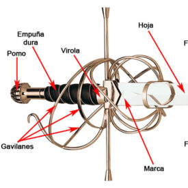 parts of the sword anatomy history and function of each component 275x275 - 1858 Saber-Bayonet: Elegance and Functionality for Infantry