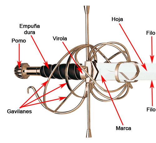 parts of the sword anatomy history and function of each component - Parts of the sword: anatomy, history and function of each component